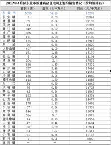 东莞新闻房价爆料最新,揭秘热点区域涨幅与趋势  第2张